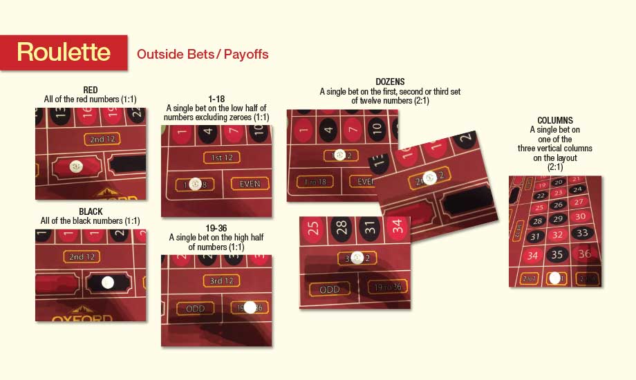 Roulette game rules page 3