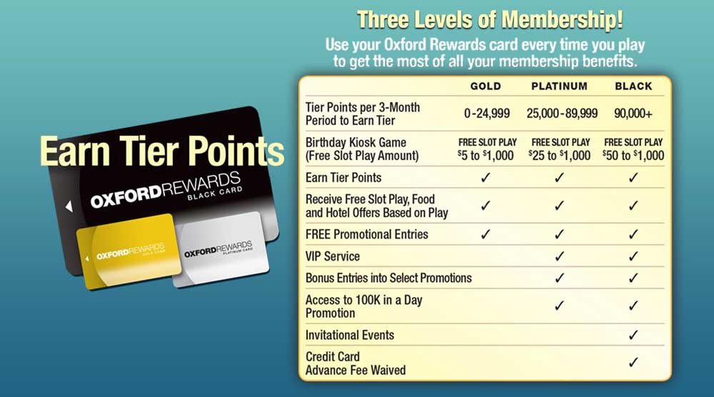 Oxford Casino Hotel Oxford Rewards Loyalty Club Tier Chart