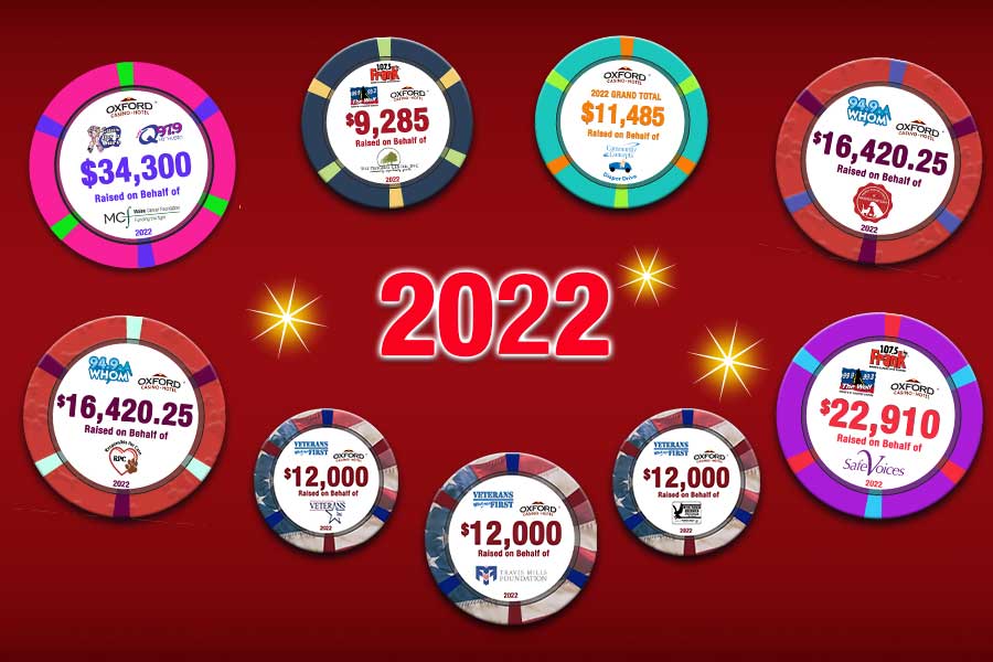 Total Raised through Give  Get  at Oxford Casino Hotel: 2022